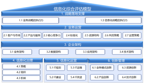 中國出口信用保險公司信息化綜合評價服務 中國出口信用保險公司信息化綜合評價服務