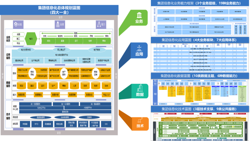 四川省水電集團電力營銷綜合服務及信息化總體規劃咨詢項目咨詢成果 四川省水電集團電力營銷綜合服務及信息化總體規劃咨詢項目咨詢成果
