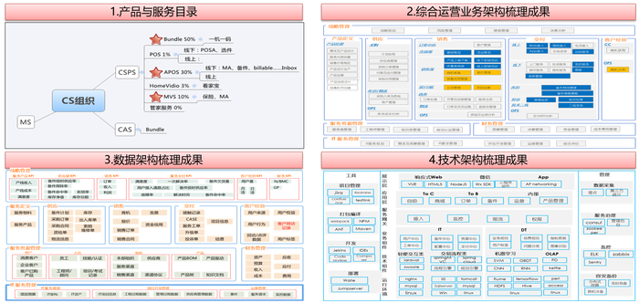 聯想中國IT服務運營業務群組企業架構教練服務項目 聯想中國IT服務運營業務群組企業架構教練服務項目